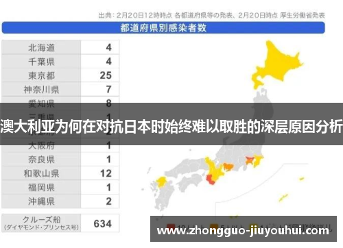 澳大利亚为何在对抗日本时始终难以取胜的深层原因分析