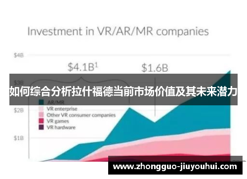 如何综合分析拉什福德当前市场价值及其未来潜力