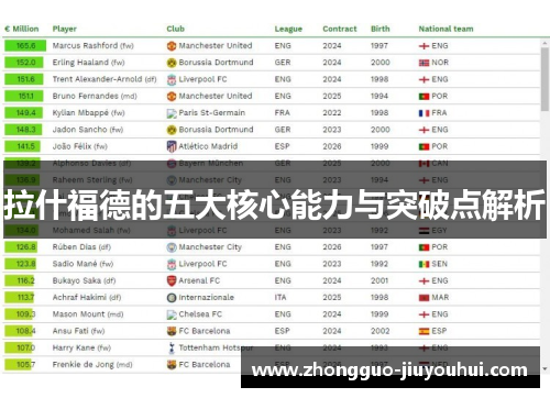拉什福德的五大核心能力与突破点解析