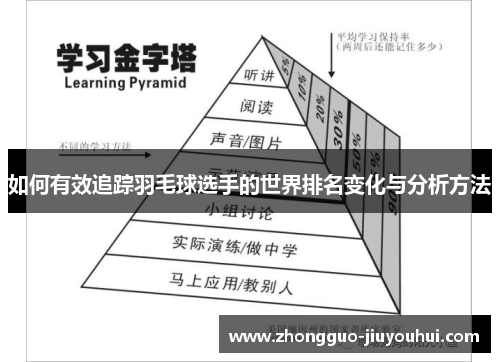 如何有效追踪羽毛球选手的世界排名变化与分析方法