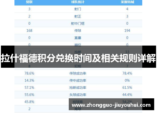拉什福德积分兑换时间及相关规则详解