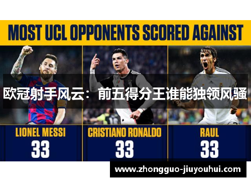 欧冠射手风云：前五得分王谁能独领风骚