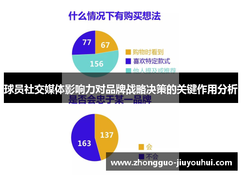 球员社交媒体影响力对品牌战略决策的关键作用分析