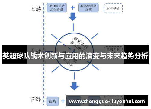 英超球队战术创新与应用的演变与未来趋势分析