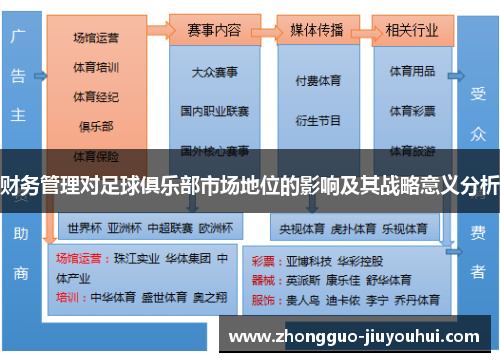 财务管理对足球俱乐部市场地位的影响及其战略意义分析