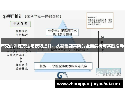 布克的训练方法与技巧提升：从基础到高阶的全面解析与实践指导