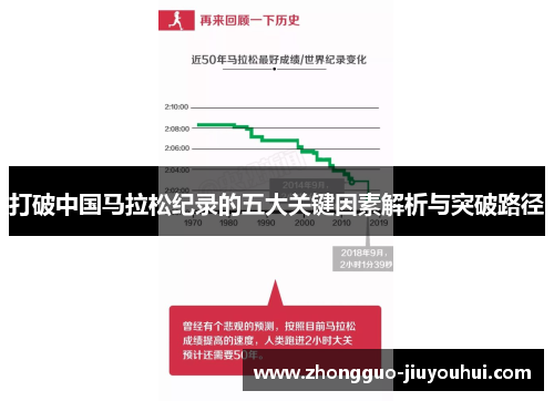 打破中国马拉松纪录的五大关键因素解析与突破路径 打破中国马拉松纪录的五大关键因素解析与突破路径