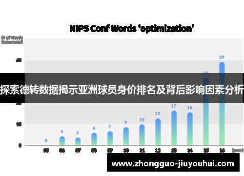 探索德转数据揭示亚洲球员身价排名及背后影响因素分析