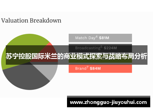 苏宁控股国际米兰的商业模式探索与战略布局分析