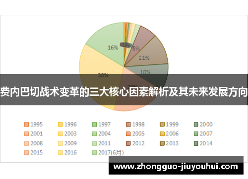 费内巴切战术变革的三大核心因素解析及其未来发展方向