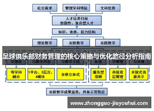 足球俱乐部财务管理的核心策略与优化路径分析指南 足球俱乐部财务管理的核心策略与优化路径分析指南
