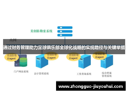 通过财务管理助力足球俱乐部全球化战略的实现路径与关键举措