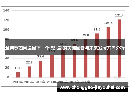 金特罗如何选择下一个俱乐部的关键因素与未来发展方向分析 金特罗如何选择下一个俱乐部的关键因素与未来发展方向分析